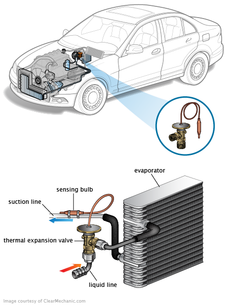 See C3091 repair manual